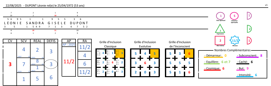 logiciel-numerologie-humaniste