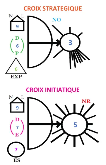 logiciel-numerologie-croix-evolution