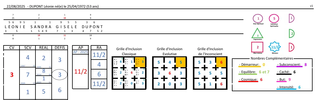 logiciel-numerologie-humaniste