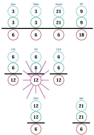 numerologie-logiciel-entente-kris-haddar